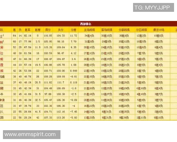火箭与雷霆季后赛第六场精彩对决时间安排及赛前分析